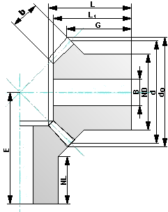 Zahnradmae